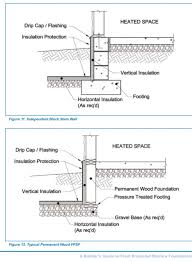 Image result for shallow frost protected foundation