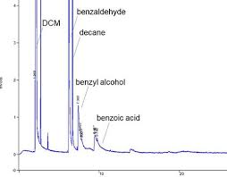 Image result for High Peak Gc