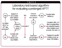College of American Pathologists - Diagnosing antiphospholipid ...