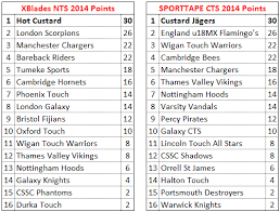 Image result for Durka Touch