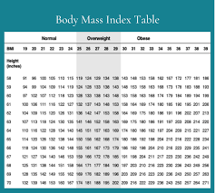 Bildresultat för bmi-tabell