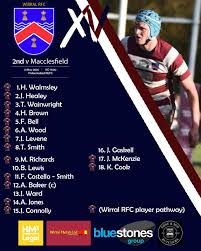 Image result for Wirral Rugby Football Club