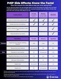 Image result for site:gov managing,side effects