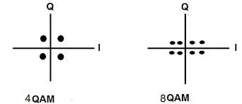 Image result for 64 qam