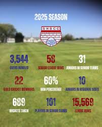 Image result for Thorner Mexborough Cricket Club