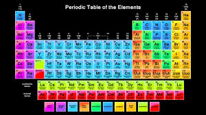Image result for periodic table of elements