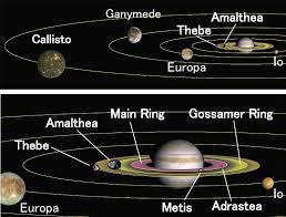 Image result for moon jupiter