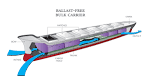 U-M 'ballast-free ship' could cut costs while blocking aquatic ...