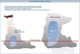 Image result for cloud seeding generator