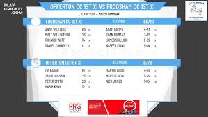 Image result for Frodsham Cc