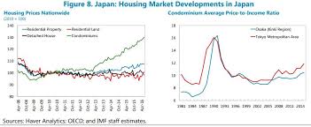 Image result for japan house prices