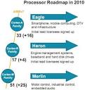 ARM CPU roadmap leaks: Taurus Cortex-A8 in 2010, quadcore 1.2GHz ...