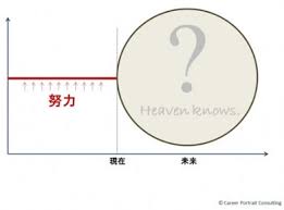 残念な努力에 대한 이미지 검색결과