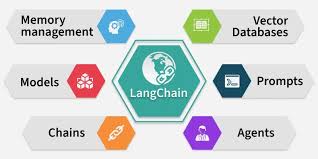 Image result for Pictorial of a langchain chain functions