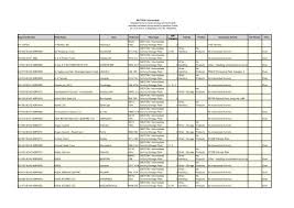 Image result for Universal Martial Arts (Chelmarsh with Neil Morris)