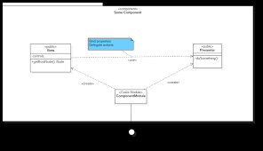Image result for what is the class hierarchy of javafx class diagram