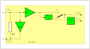 Bildergebnis für pll mit quarz