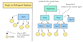 Image result for multi