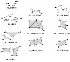 Image result for opengl triangle