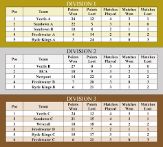 Image result for Isle Of Wight Badminton Club