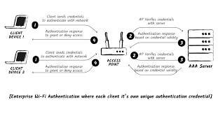 Image result for wpa aes handshake