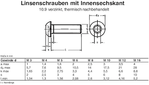 Bildergebnis für iso 7380