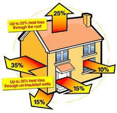 Energy Conservation