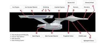 Image result for starship enterprise