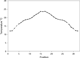 Image result for Mylopharodon conocephalus