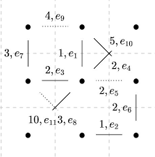 「重み付き有向グラフ」の画像検索結果