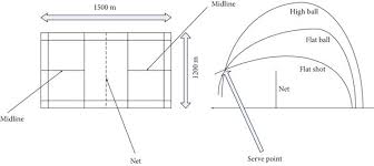 Image result for Flight Path Badminton Club