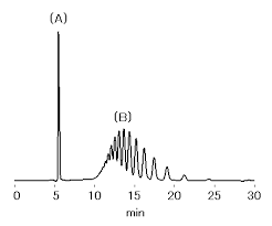 「非イオン性」の画像検索結果