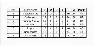 Image result for Lerwick Ladies Darts Club