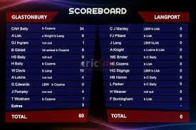Image result for Glastonbury Cricket Club