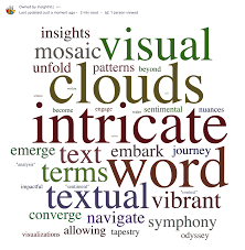 Image result for wordcloud