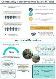 Image result for RETRACEURING STEPS