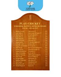 Image result for Hornsea Cricket Club