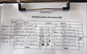 Image result for Kerris Millman (Manager)