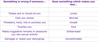 Image result for Fenton Manor Netball Club