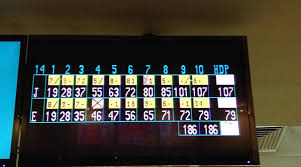 Image result for Kingholm Quay Sm Bowling Club