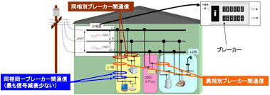 Image result for 単相3線100v　コン %B