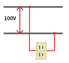 Image result for 単相3線100v　コン %B