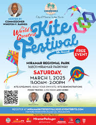 Image result for Midlands Kite Fliers