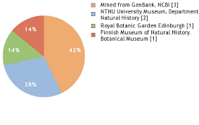 Attēlu rezultāti vaicājumam “Cladopodiella francisci”