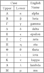 Image result for görög abc