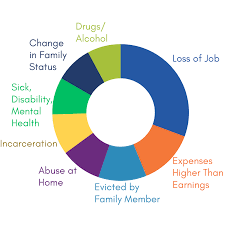 Image result for 精神疾患HOMELESS