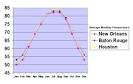 File Average Monthly Temperatures   NO BR HOUSjpg   Wikipedia