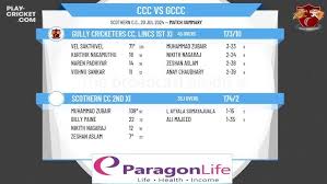 Image result for Scothern Cc