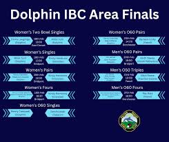 Image result for Dolphin Indoor Bowls Club