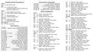 Image result for Coldstream Bowling Club